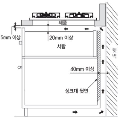 린나이 가스레인지 설치 쿡탑 교체 방법