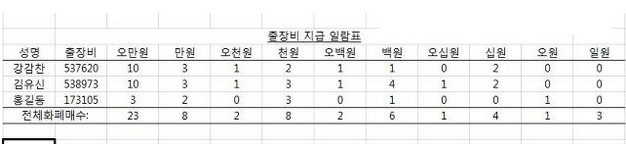 화폐 단위별 매수 알고리즘