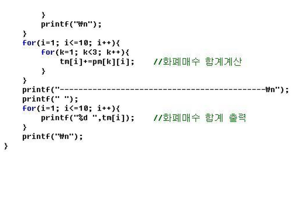 화폐 단위별 매수 알고리즘