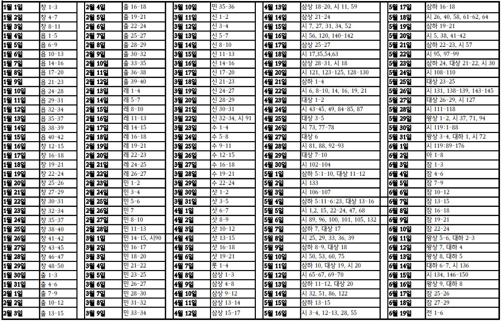 기독교 성경읽기표 PDF 보는 방법