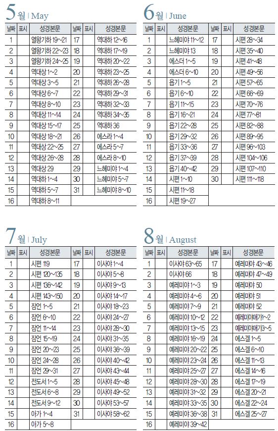 기독교 성경읽기표 PDF 보는 방법